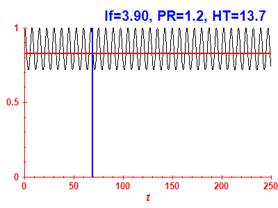 Survival probability